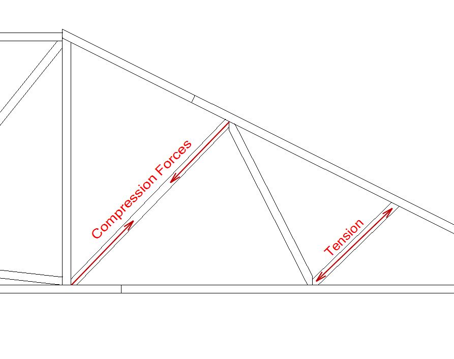 Roof Trusses – Country Truss LLC